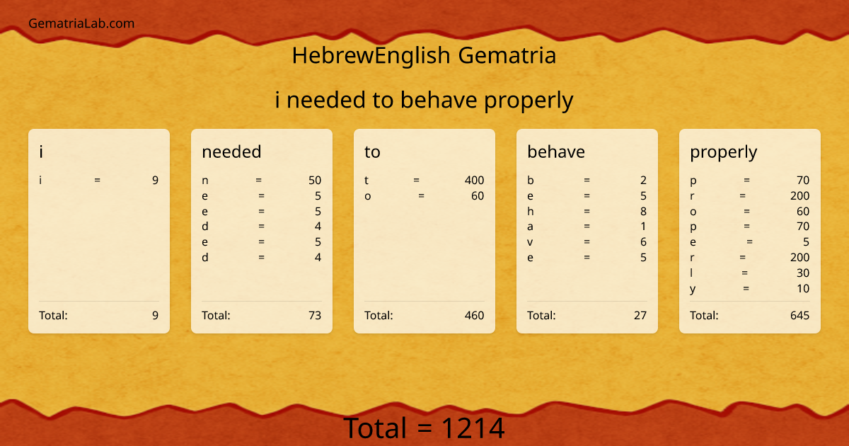 i needed to behave properly in hebrewEnglish Gematria